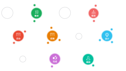 小程序定制開(kāi)發(fā)