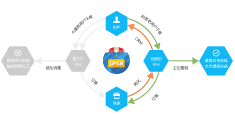微信開發、微信公眾號點餐平臺、外賣、微信商城、微支付、微紅包-【IMMWA】-豬八戒網
