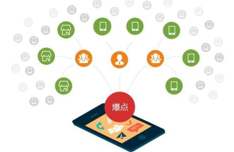 進(jìn)行軟件定制開發(fā),對企業(yè)的益處有哪些?