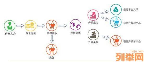 2018技術項目招商 升級商城軟件，全國定制開發引領電商新浪潮